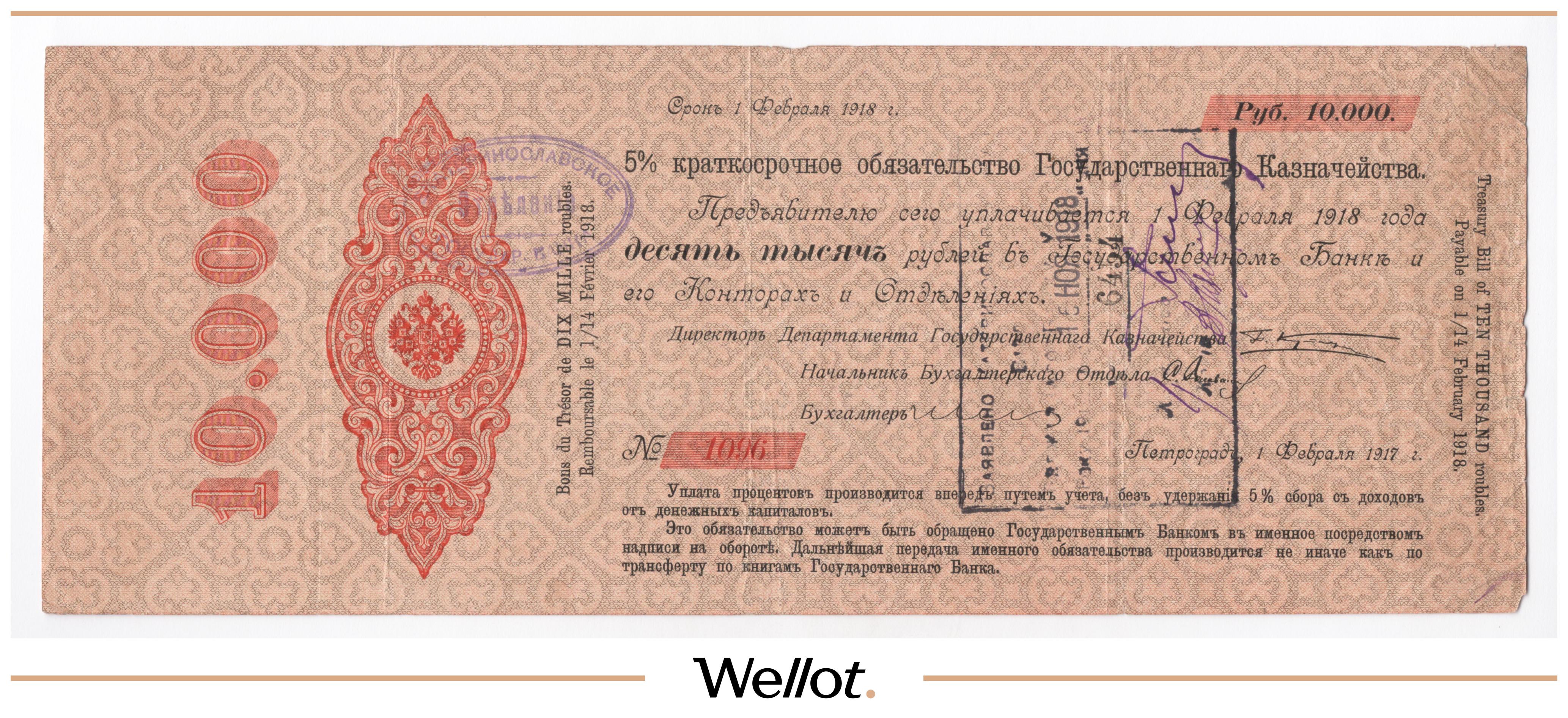 Как понять, стоит ли бороться за лот